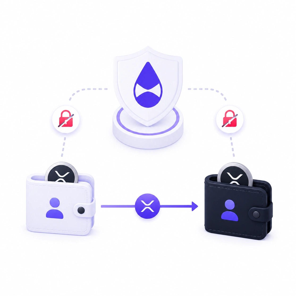 Non-custodial XRP payment security